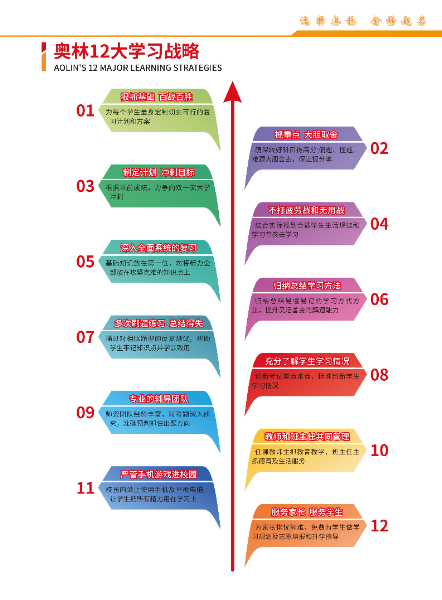 2026-奥林高辅学校-高三文化提分训练营招生简章(1)_05.jpg